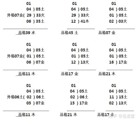 三才五格配置表